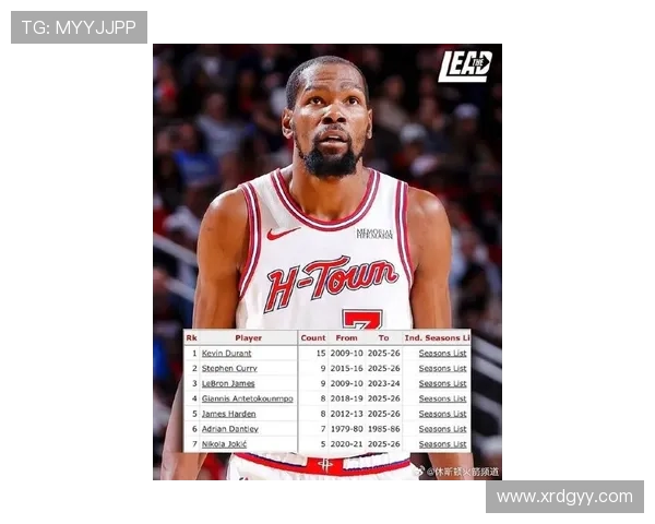 杜兰特生涯对阵库里战绩回顾